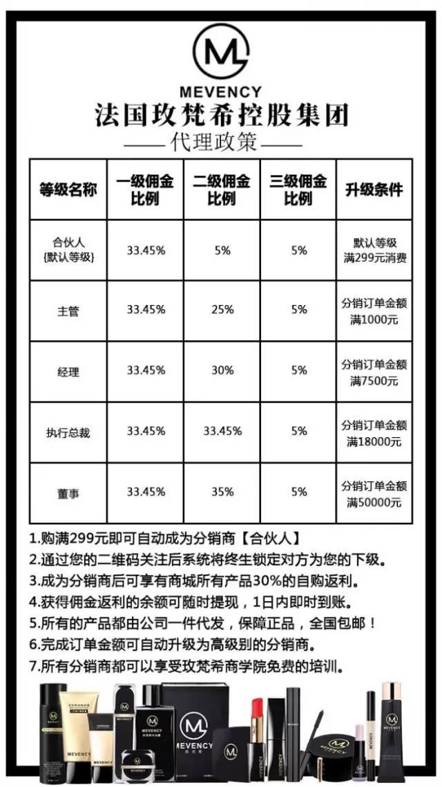 美妆一件代发